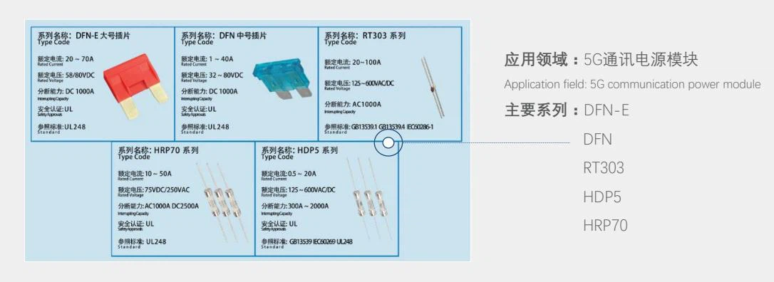 Dissmann fuse for 5G communication power module